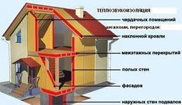 В вашем доме холодно зимой? Вы переплачиваете за отопление. | Стоимость, прайс-листы и цены в городе Богуслав