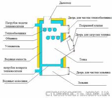 Котлы твердотопливные длительного горения SUN-Eco (Сан-Эко) 10,13,17,25 квт. | Стоимость, прайс-листы и цены в городе Ивано-Франковск