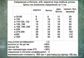 Алмазное сверление в бетоне, ж/б, кирпиче | Стоимость, прайс-листы и цены в городе Харьков
