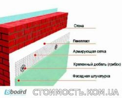 Утепление фасада | Стоимость, прайс-листы и цены в городе Днепр