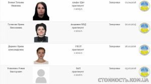 Полиграф Запорожье - профессиональные проверки людей на ложь | Стоимость, прайс-листы и цены в городе Запорожье