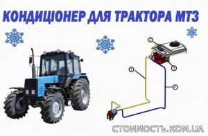 Кондиціонер для трактора МТЗ з наддаховим конденсатором | Стоимость, прайс-листы и цены в городе Киев