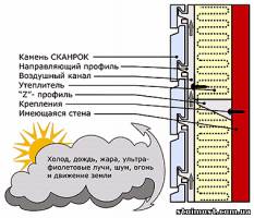 Фасадная система (СКАНРОК) SCANROC | Стоимость, прайс-листы и цены в городе Запорожье