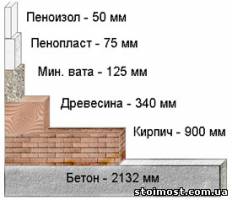 Пеноизол , оборудование , установка, чертежи, пенопласт, компоненты. | Стоимость, прайс-листы и цены в городе Борисполь