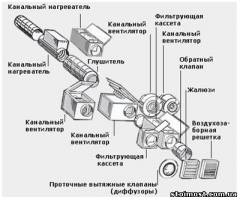 Системы вентиляции | Стоимость, прайс-листы и цены в городе Киев